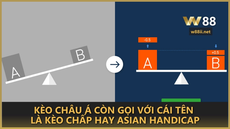 Kèo châu Á còn gọi với cái tên kèo chấp hay Asian Handicap