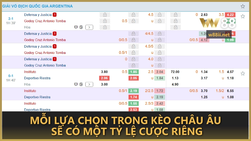 Mỗi lựa chọn trong kèo châu Âu sẽ có một tỷ lệ cược riêng