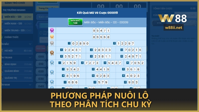 Phương pháp nuôi lô theo phân tích chu kỳ